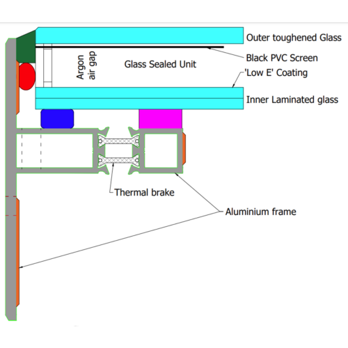 Keylite platdakraam 86 x 86 cm. ( Buitenwerkse maat ) 